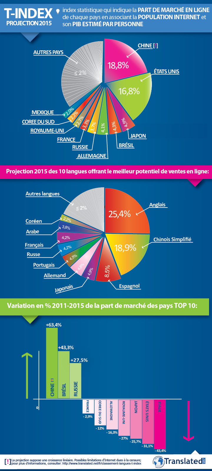 infographie-pays-2015.png