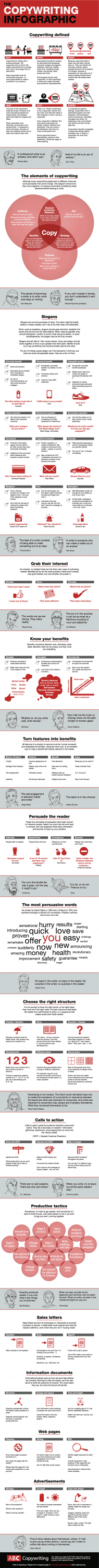 La pire infographie sur la création de contenu