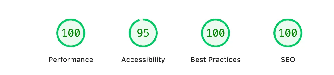 image performance Google